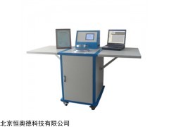 YG461E-Ⅱ 自动透气性测试仪    