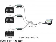 静态应变采集箱   型号：ASMB2-32/24/16/8