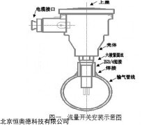 高温流量开关   型号：HABL-FRC