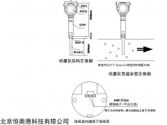 静电式粉尘浓度计   型号：SH615