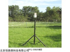 气象采集设备/气象采集仪    型号：HAD-DPQ1