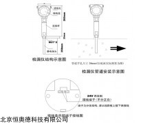 HAD-G2421 在线粉尘浓度检测仪
