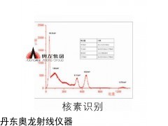 全方向射線源快速定位儀，判斷射線源