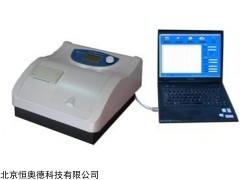 真菌毒素快速检测仪   型号：HAD-XT-96SC