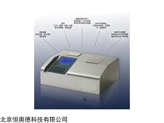 多参数水质分析仪    型号：LH-5B-3B（V8.0）