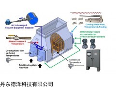 冷凝器检测流量计 流量 温度 压力饱和度测量 美国INTEK