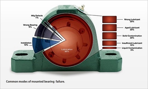 Dodge道奇带座轴承