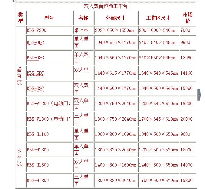 双人双面超净工作台