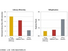 红荣微再公司成为Rubicon的代理商