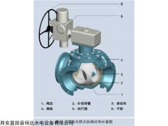双向供水转阀恒远型号SZF
