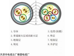 矿用电缆3*6 MVV电力电缆3*4+1*2.5报价
