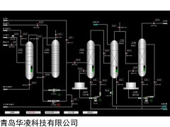 硫磺制酸生產(chǎn)自動化，硫磺制酸DCS自動化控制系統(tǒng)