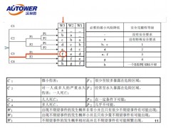 SIS,化工SIS系統(tǒng),SIS安全儀表系統(tǒng),安全儀表SIS