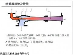 喷射器,蒸汽喷射器,地坑喷射器,脱硫喷射器