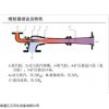 喷射器,蒸汽喷射器,地坑喷射器,脱硫喷射器