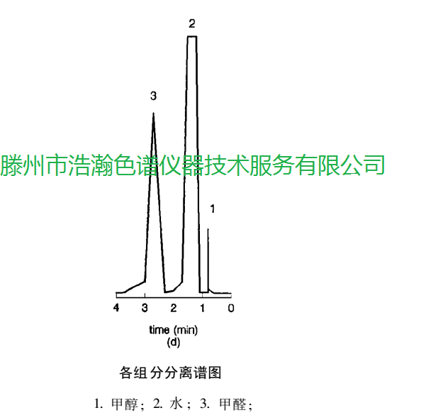 甲醛11111111111111111111111111111111111111111111111.png