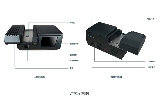 黄金检测仪EXF9600结构功能说明