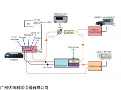 广州SFP光收发模块测试系统价格