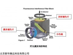 北京奧林巴斯顯微鏡熒光激發(fā)塊