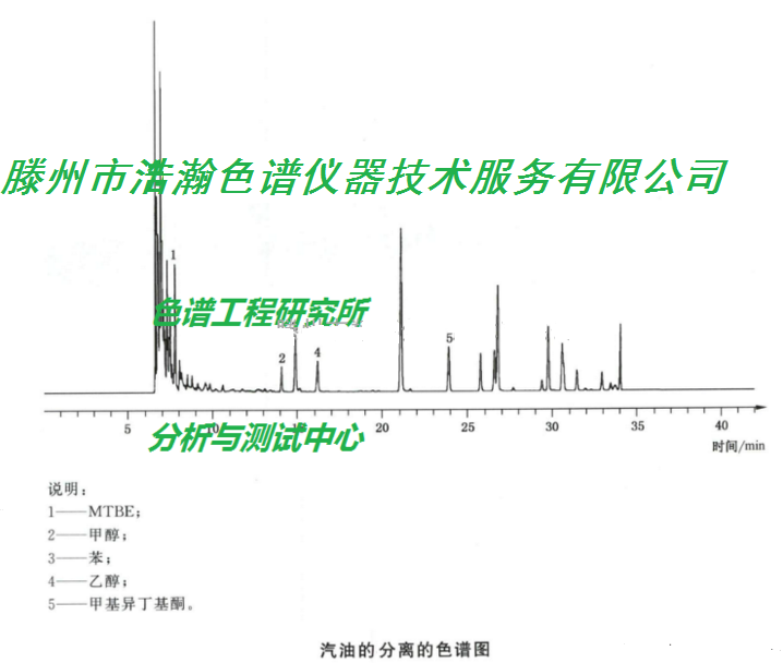 汽油111111111111111111111