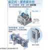 SMC气动元件包含哪些产品,日本SMC