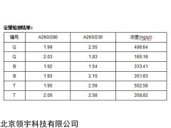 石蠟包埋切片DNA提取試劑盒（磁珠法） LD M2015