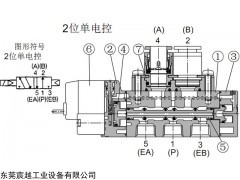 昆明SMC代理商,SMC气动元件经销商