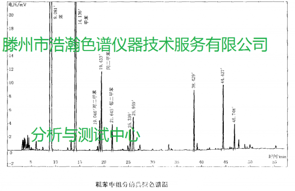 粗苯111111111111111.png