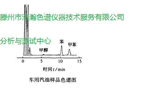 汽油中甲醇赫苯.png