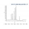 液相色譜儀 測(cè)定 食品著色劑 億鑫儀器供