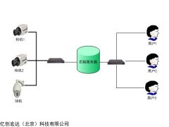 MPST-IPIZ 分布式高清視頻目標(biāo)跟蹤系統(tǒng)