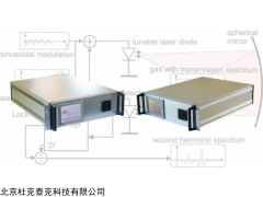沼氣分析儀,TDLS激光微量氣體分析儀,脫硝分析儀