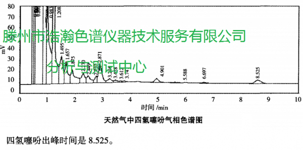 天然气加臭剂111111111111111111.png
