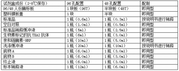 小鼠S100钙结合蛋白A9(S100A9)ELISA试剂盒成分