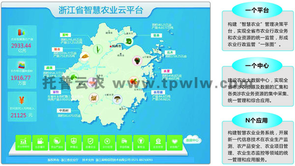 农业云大数据平台 农业云大数据平台