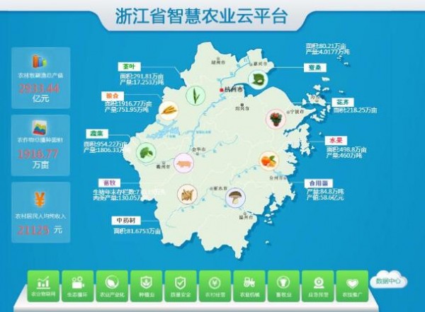 农业云大数据平台 农业云大数据平台