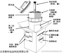 A类生物样品运输箱，生物安全标本运输箱价格多少