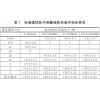 廣州天河區(qū)真圓度儀|粗糙度測(cè)定儀校準(zhǔn)送檢質(zhì)量計(jì)量監(jiān)督檢測(cè)所