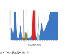 天瑞EDX1800B环保测试仪价格，能与术参数