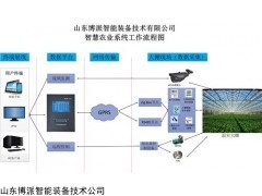 智能溫室在線監(jiān)控系統(tǒng),溫濕度在線監(jiān)控系統(tǒng),光照度在線監(jiān)控系統(tǒng)