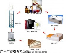 刨花板、定向刨花板甲醛檢測設(shè)備-廣州德駿