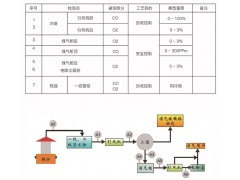 无锡转煤炉气分析系统，转煤炉气分析系统价格低