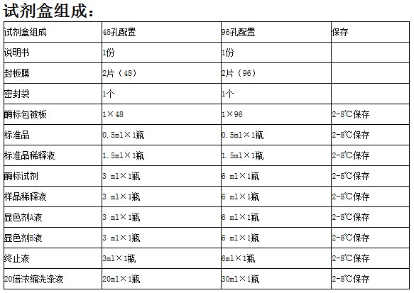 樊克生物銷售兔子白介素1β(IL-1β)ELISA試劑盒