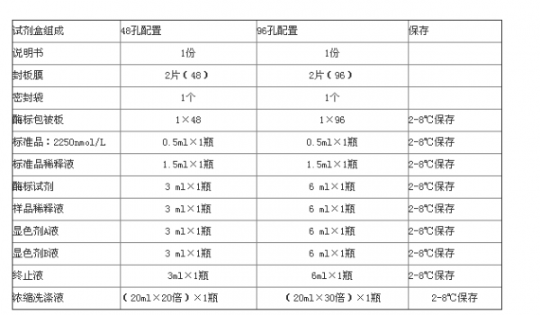 人主要组织相容性复合体Ⅰ类ELISA试剂盒