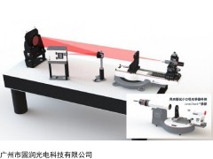 Optikos+OPTEST 全光谱传函仪