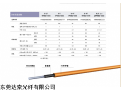 東麗塑料光纖芯1.0，外徑2.2*4.0mm雙層被覆光纜