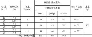 微型真空泵（高温）
