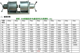 單扼（U型）電磁鐵