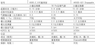 便攜式壓縮霧化器(