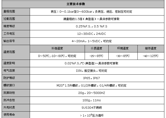 压力传感器（测液体）